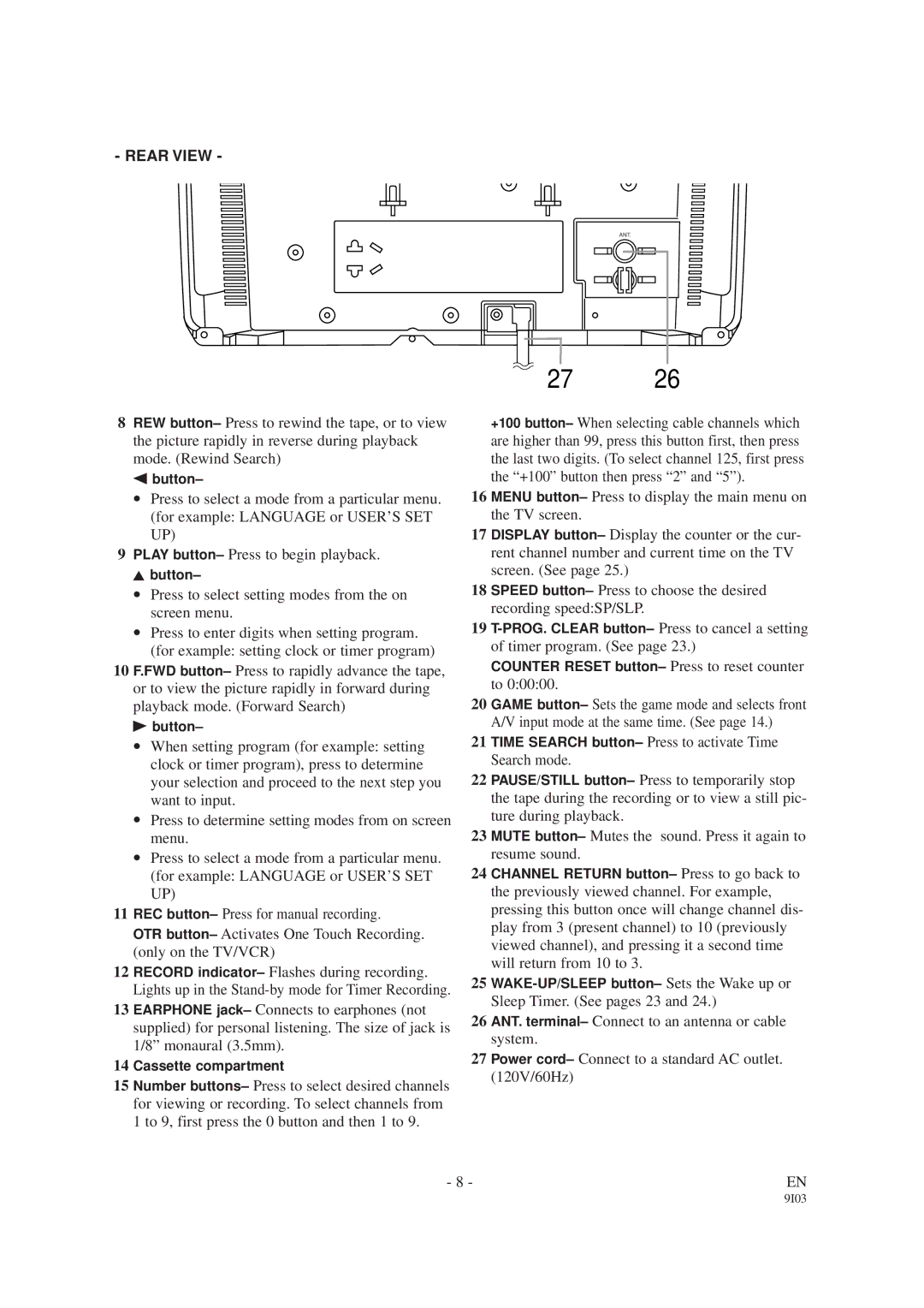 Sylvania SRC2213E owner manual Rear View 