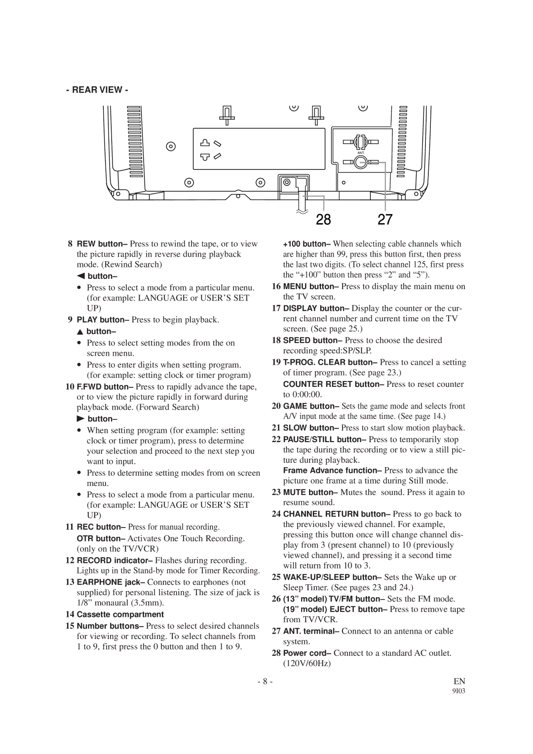 Sylvania SRC2213W, SRC2419 owner manual Rear View 