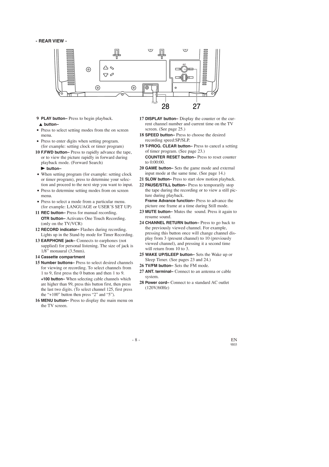 Sylvania SRC2213X owner manual Rear View 