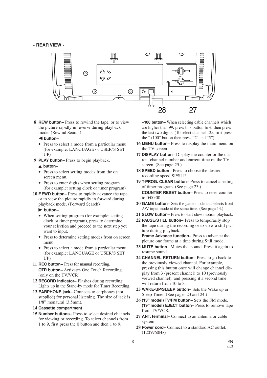 Sylvania SRC2419, SRC2213W owner manual Rear View 