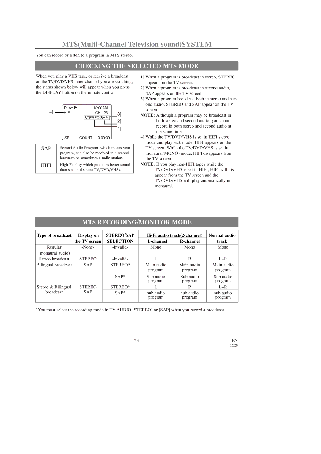 Sylvania SRCD223, SRCD227 owner manual Checking the Selected MTS Mode, MTS RECORDING/MONITOR Mode, Stereo/Sap, Selection 