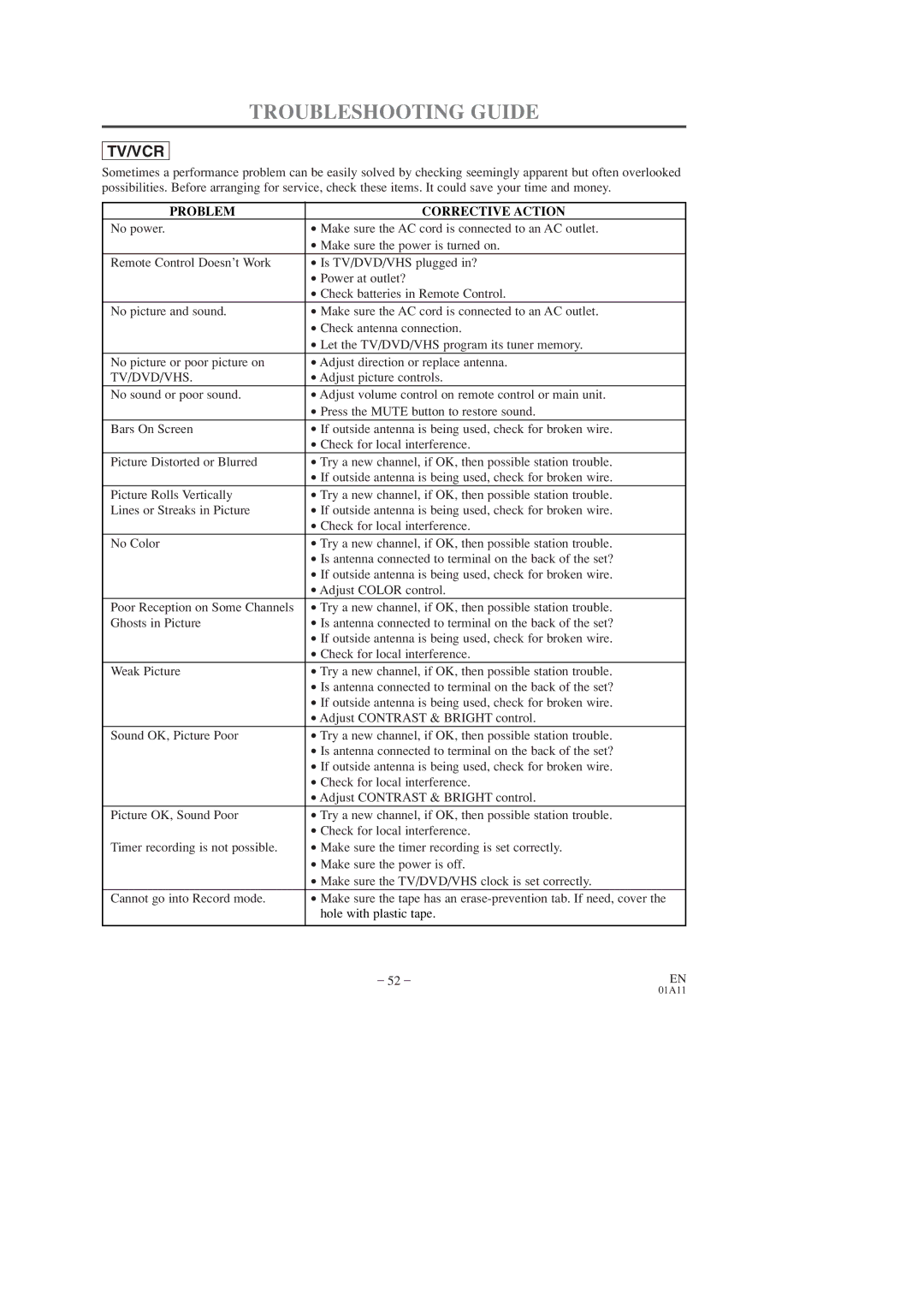 Sylvania SRCD223, SRCD227 owner manual Troubleshooting Guide, Problem Corrective Action, Adjust picture controls 