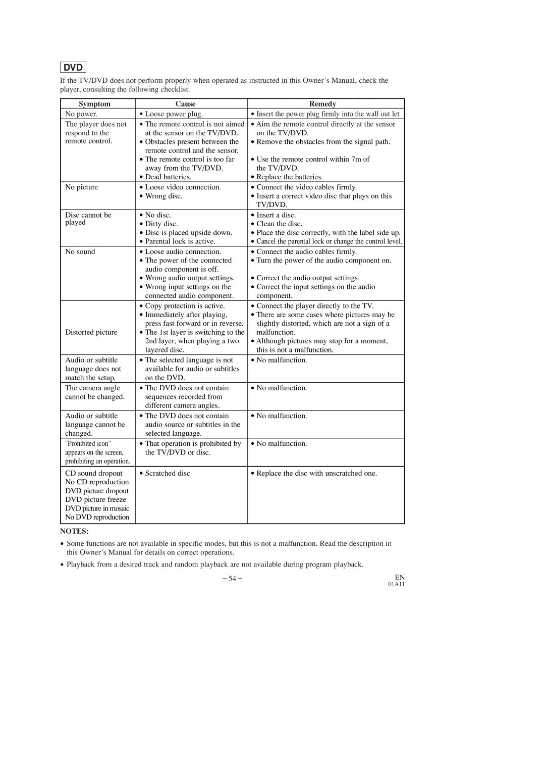 Sylvania SRCD223, SRCD227 owner manual Symptom Cause Remedy, Tv/Dvd 