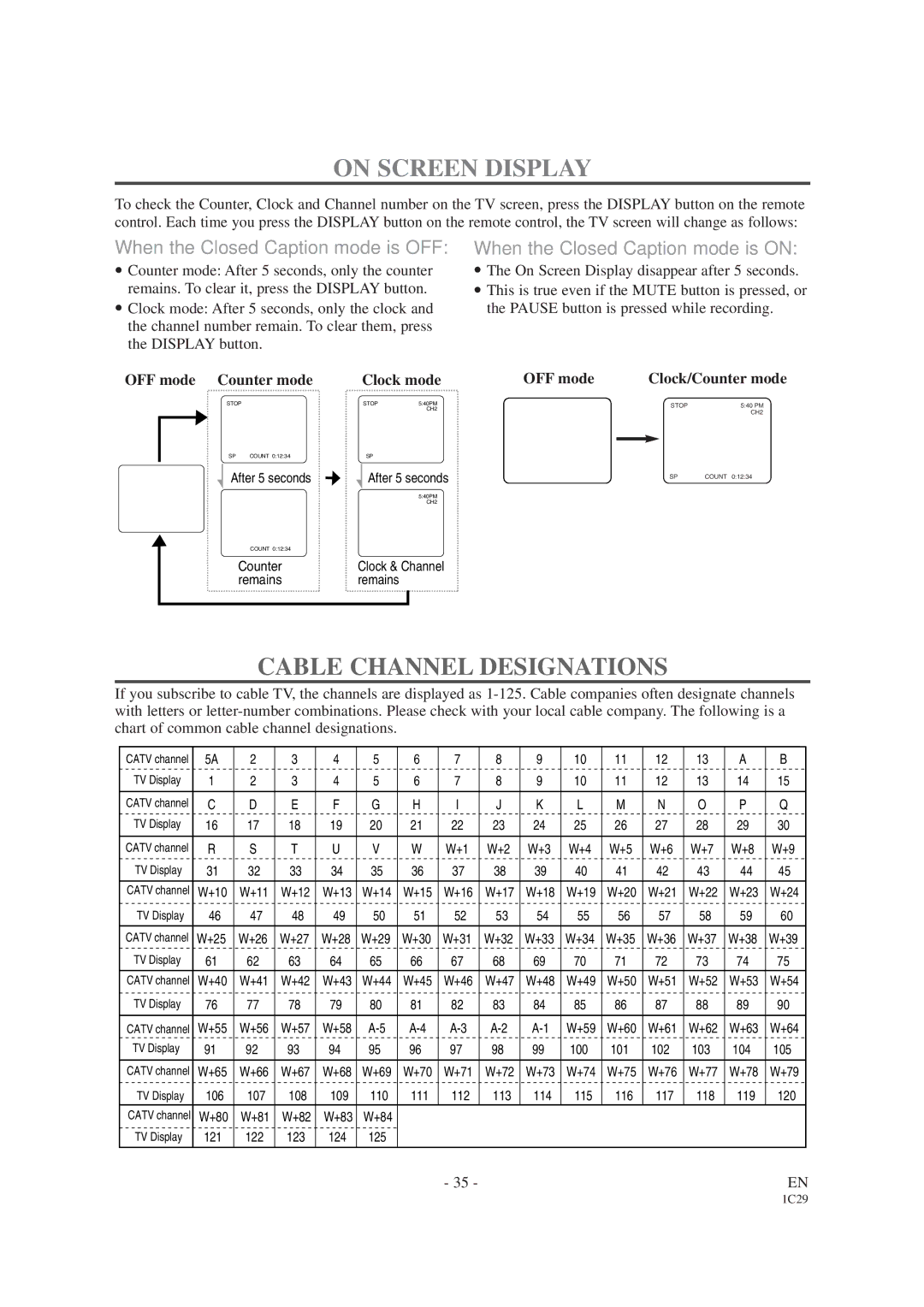 Sylvania SRCD223B On Screen Display, Cable Channel Designations, OFF mode Counter mode Clock mode Clock/Counter mode 