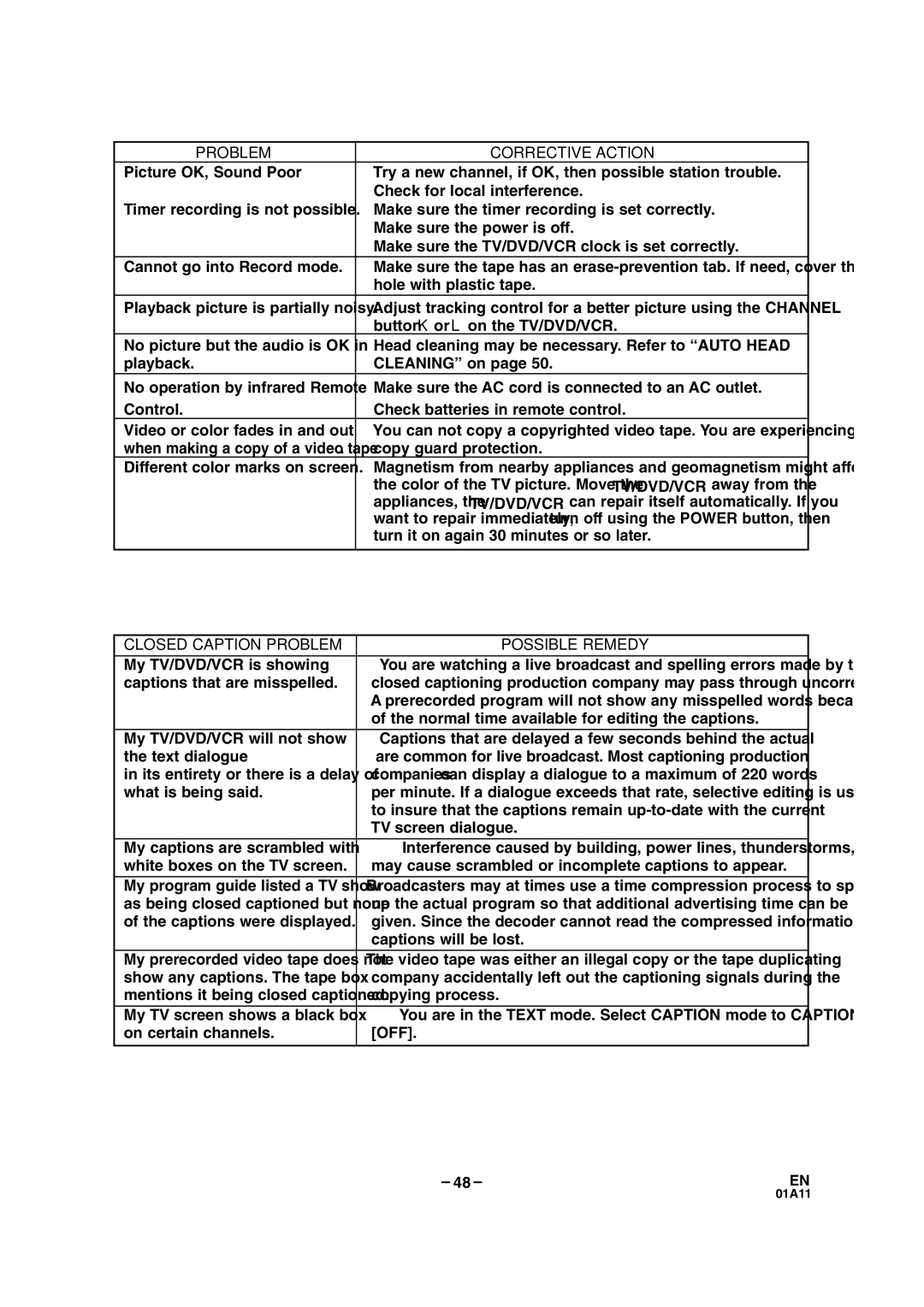 Sylvania SRCD223B, SRCD227B Closed Caption Problem Possible Remedy, Normal time available for editing the captions 