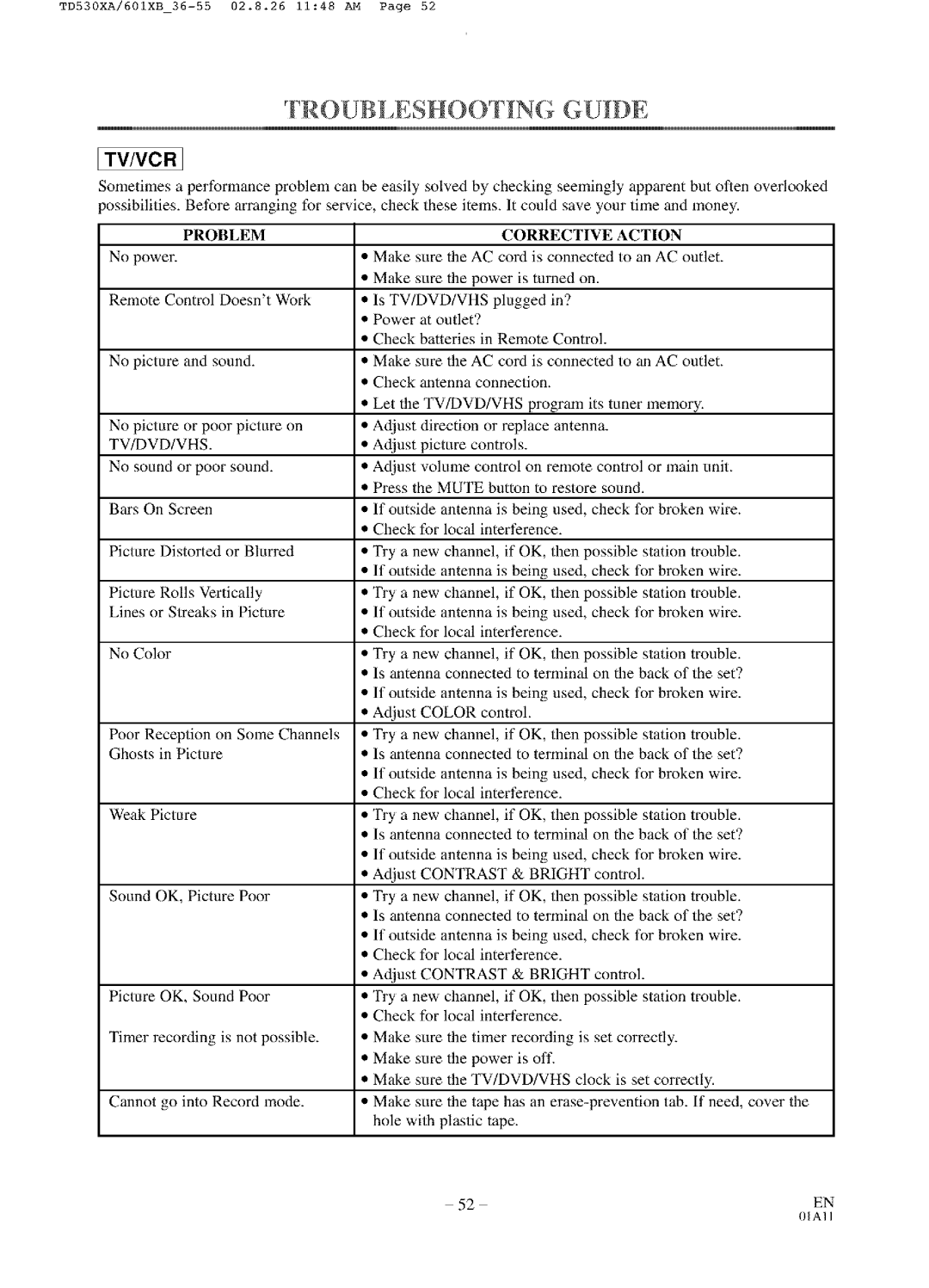 Sylvania SRCD227, SRCD223 owner manual Rv/vcRl, Problem Corrective Action 