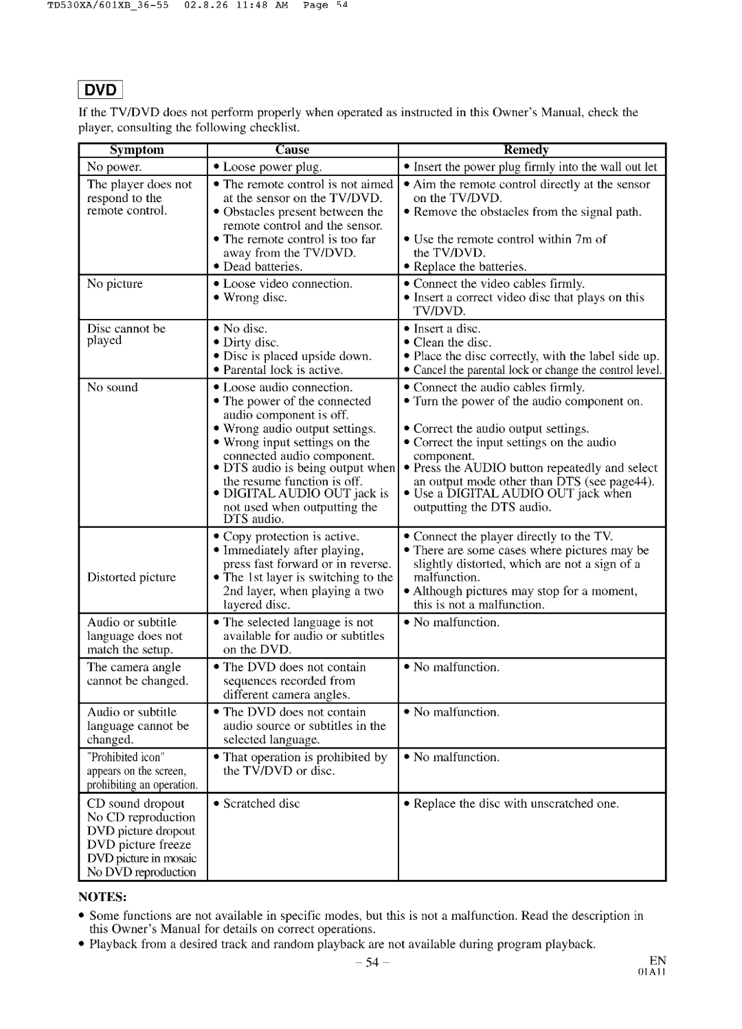 Sylvania SRCD227, SRCD223 owner manual Symptom Cause Remedy, Tv/Dvd, Dts, Digital, Out 