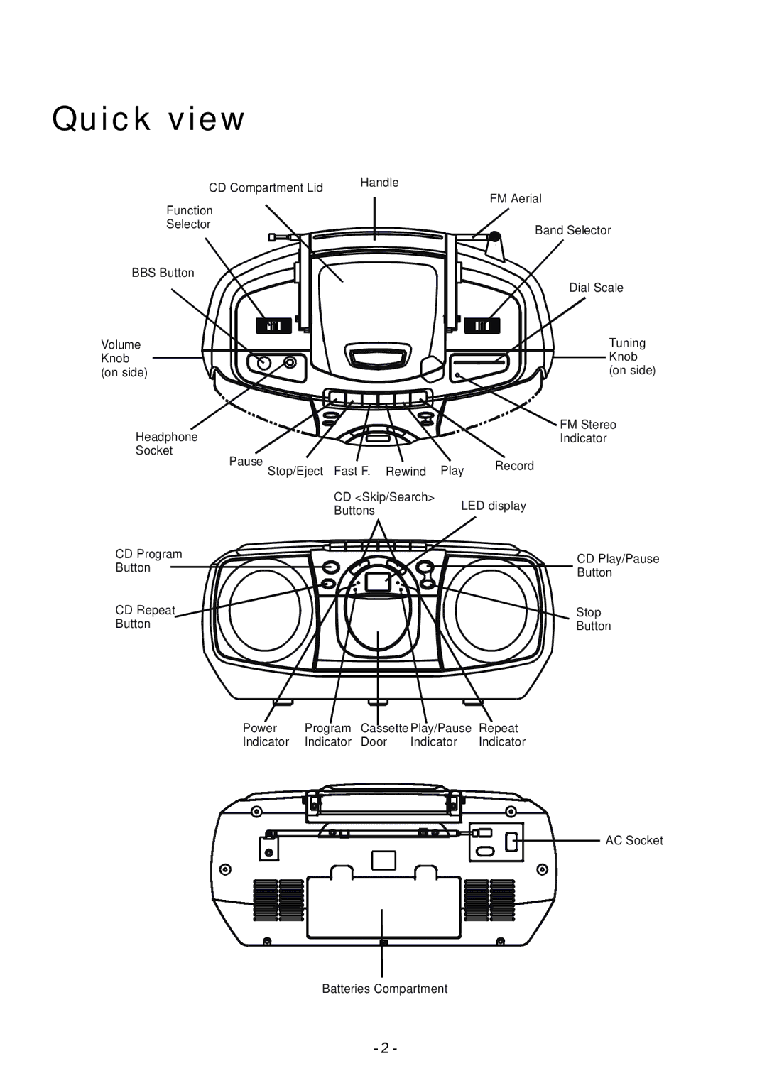 Sylvania SRCD348 manual Quick view 