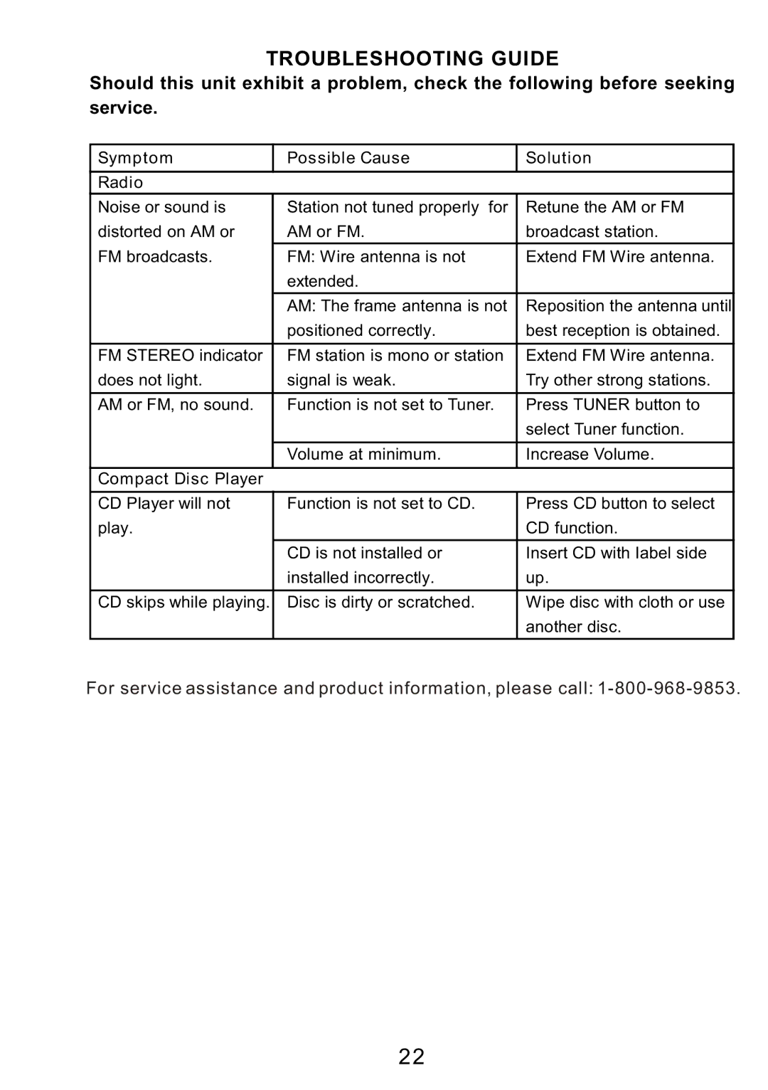 Sylvania SRCD3830 instruction manual Troubleshooting Guide 