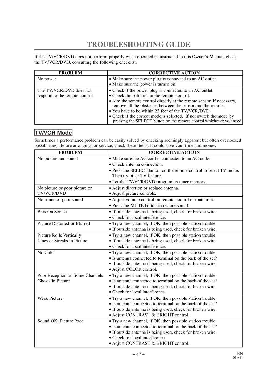 Sylvania SRCD420P owner manual Troubleshooting Guide, Problem Corrective Action 