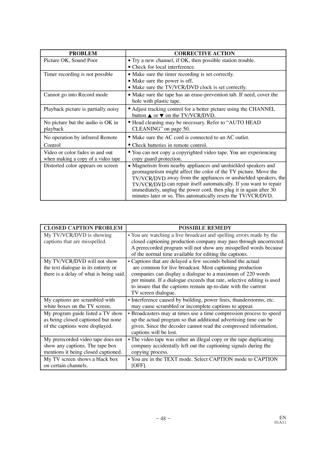 Sylvania SRCD420P owner manual Closed Caption Problem Possible Remedy, Normal time available for editing the captions 