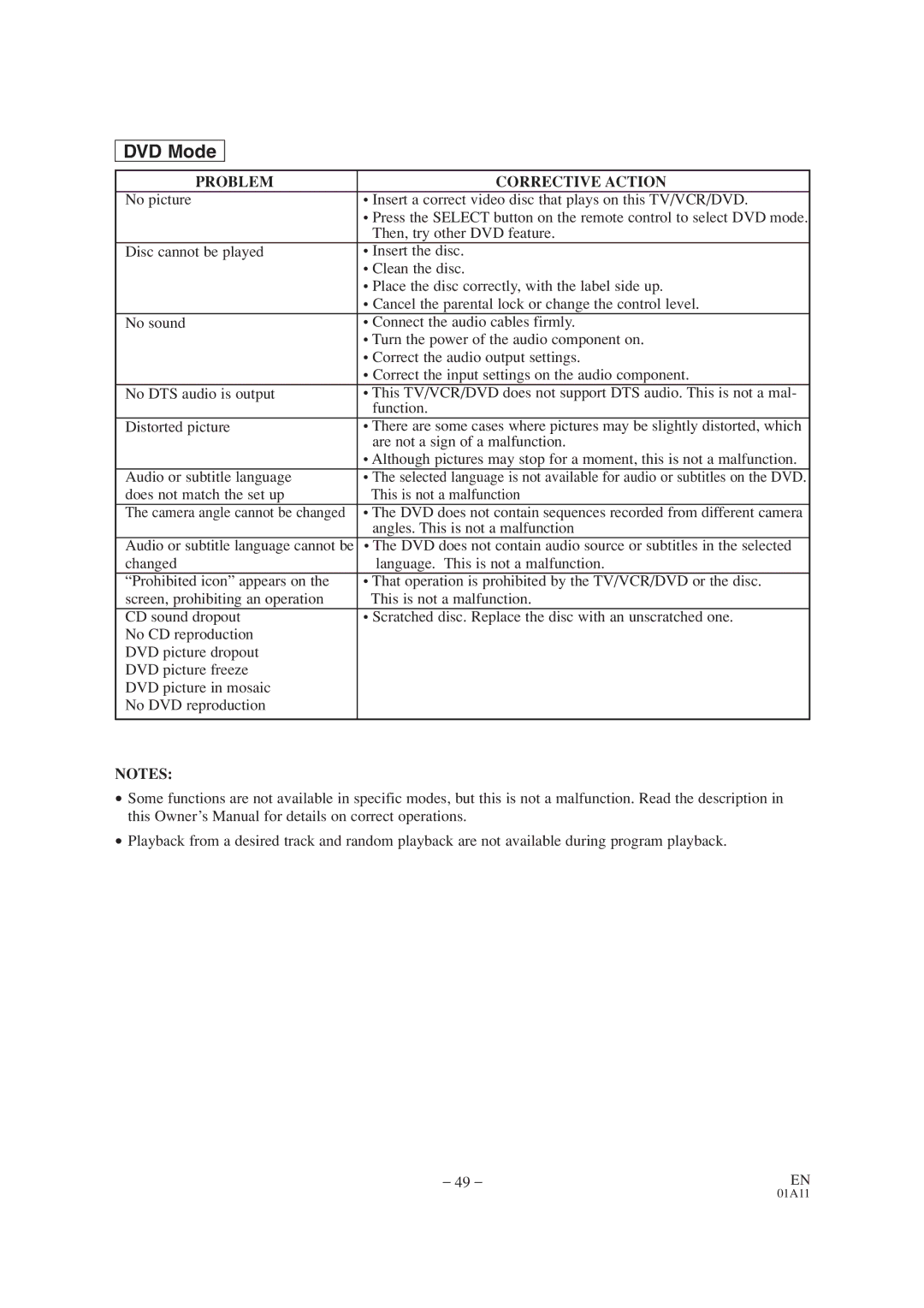 Sylvania SRCD420P owner manual DVD Mode 