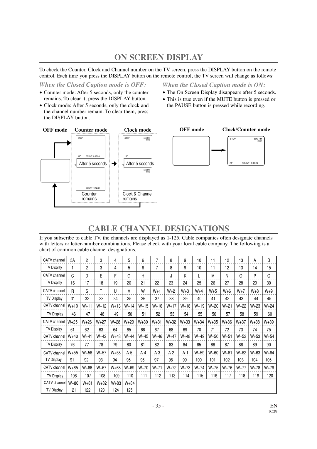 Sylvania SRCD427P On Screen Display, Cable Channel Designations, OFF mode Counter mode Clock mode Clock/Counter mode 