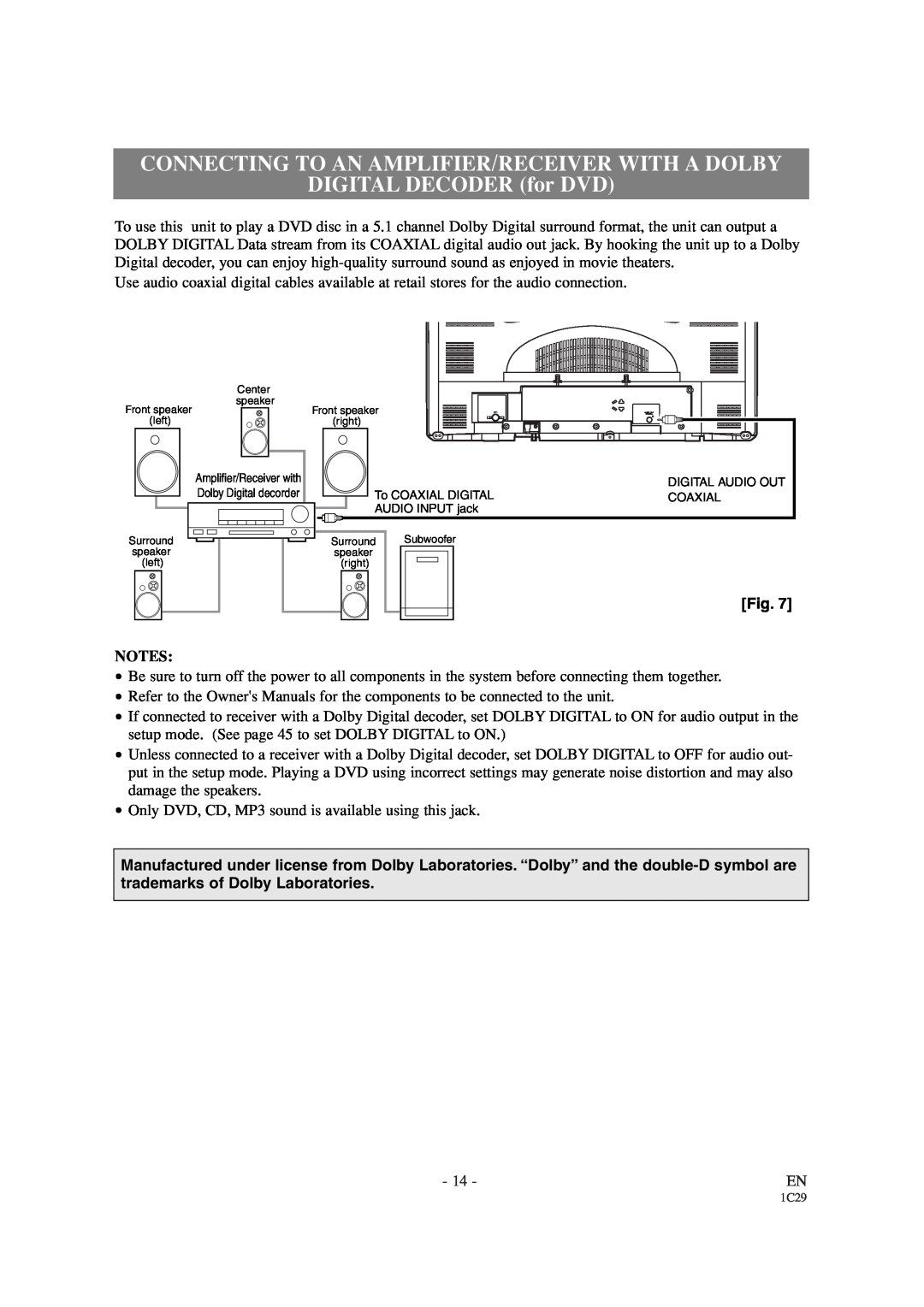Sylvania SRCD427P owner manual Connecting To An Amplifier/Receiver With A Dolby, DIGITAL DECODER for DVD 