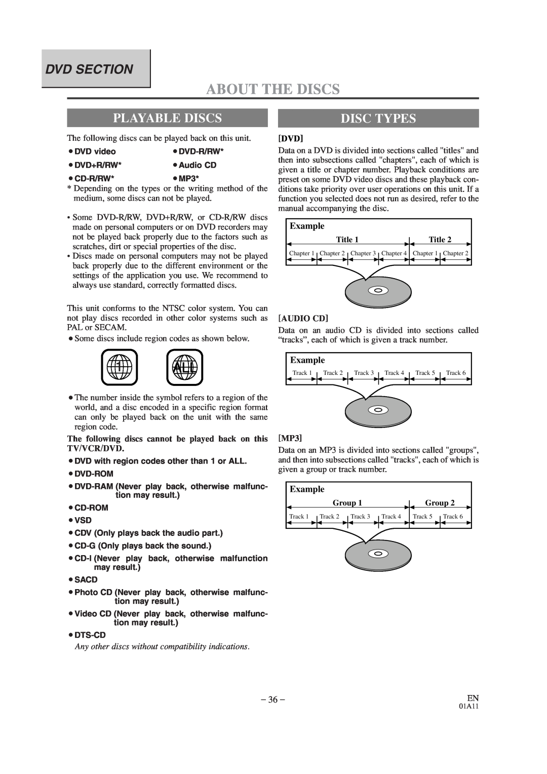 Sylvania SRCD427P owner manual About The Discs, Dvd Section, Playable Discs, Disc Types, Example, Audio Cd 