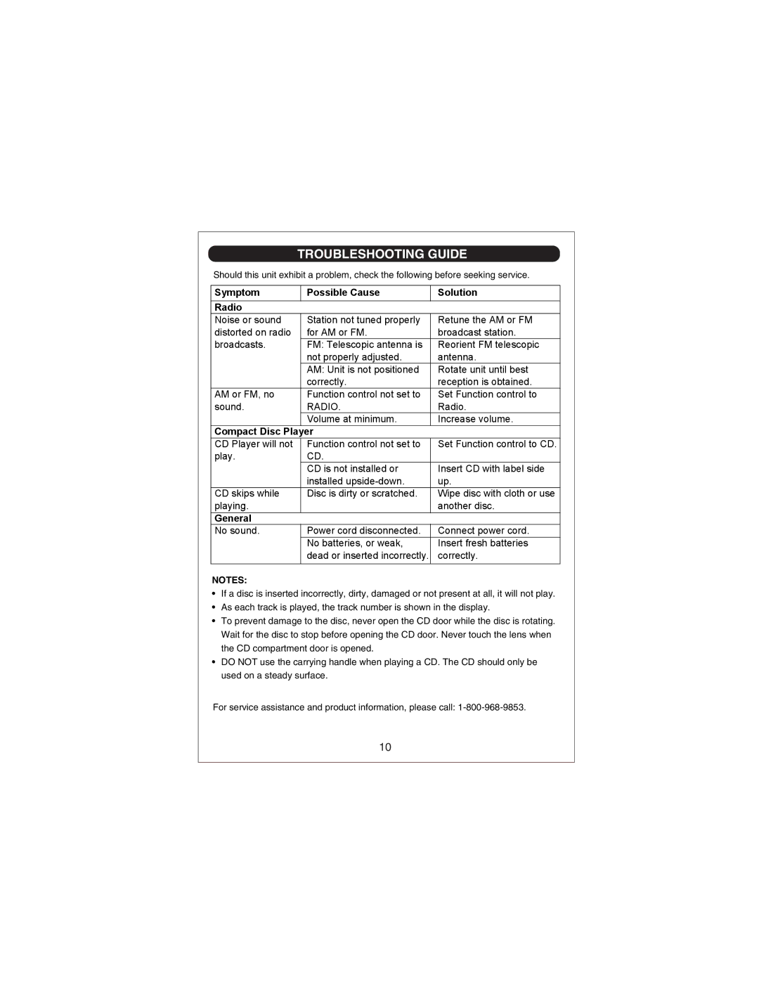 Sylvania SRCD668 owner manual Troubleshooting Guide, Symptom Possible Cause Solution Radio 