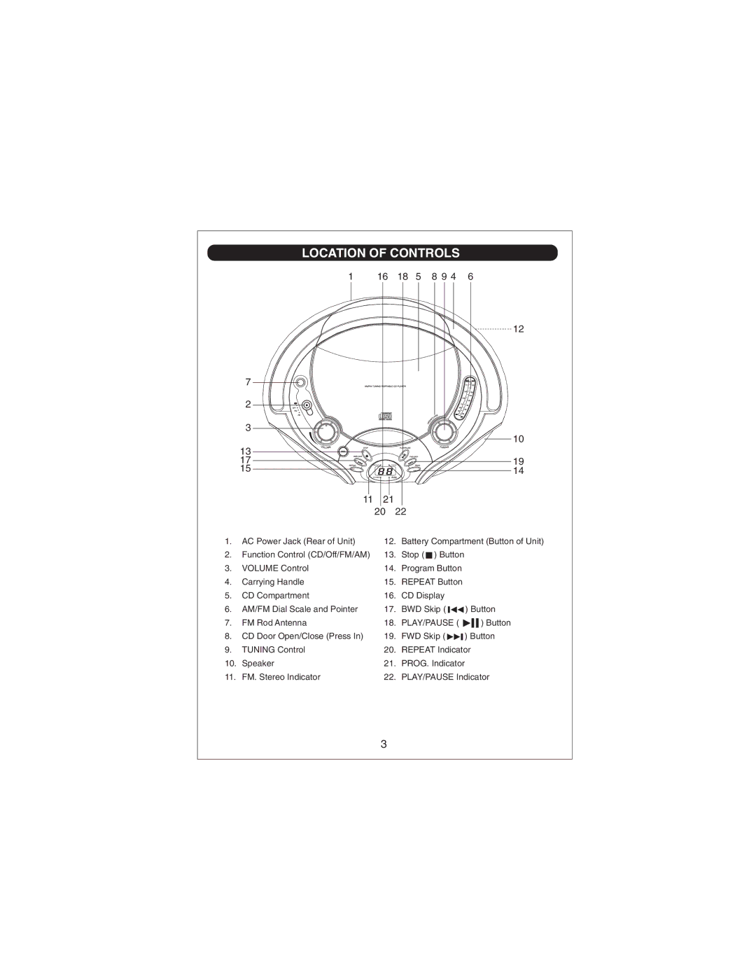 Sylvania SRCD668 owner manual Location of Controls 