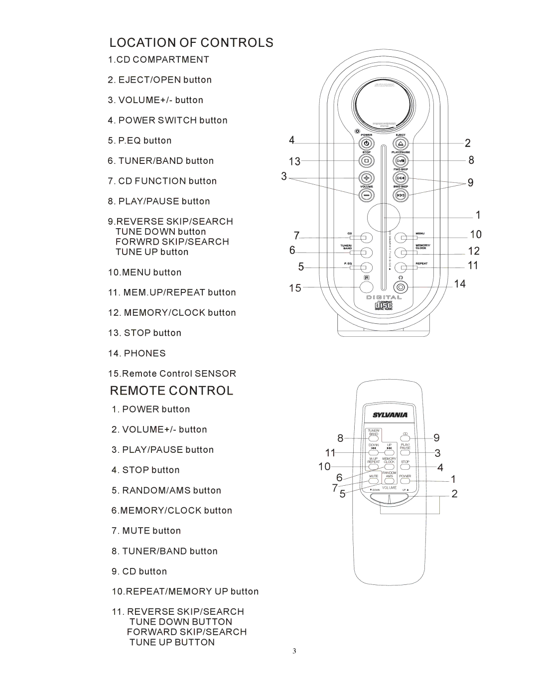 Sylvania SRCD909 instruction manual Location of Controls 