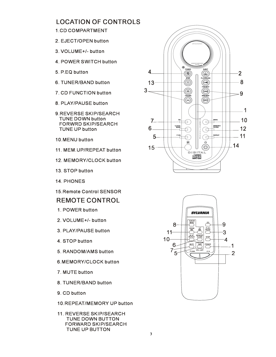 Sylvania SRCD909 instruction manual Location Of Controls, Remote Control, 8 11, 9 3 4 
