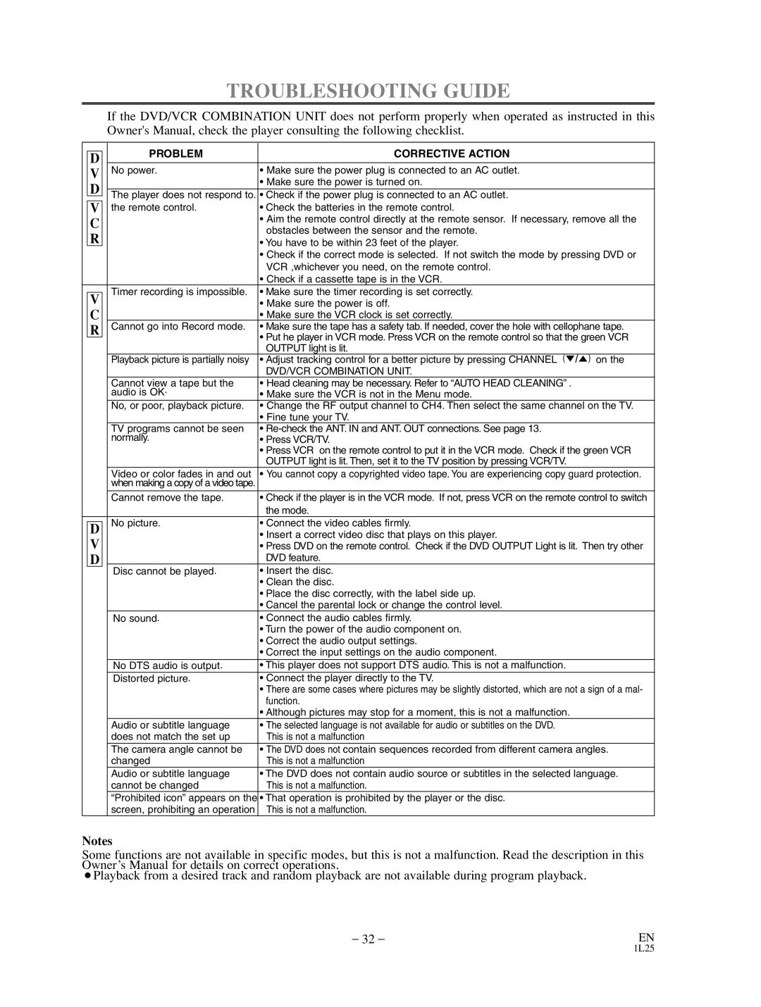 Sylvania SRD3900 owner manual Troubleshooting Guide, Problem Corrective Action 