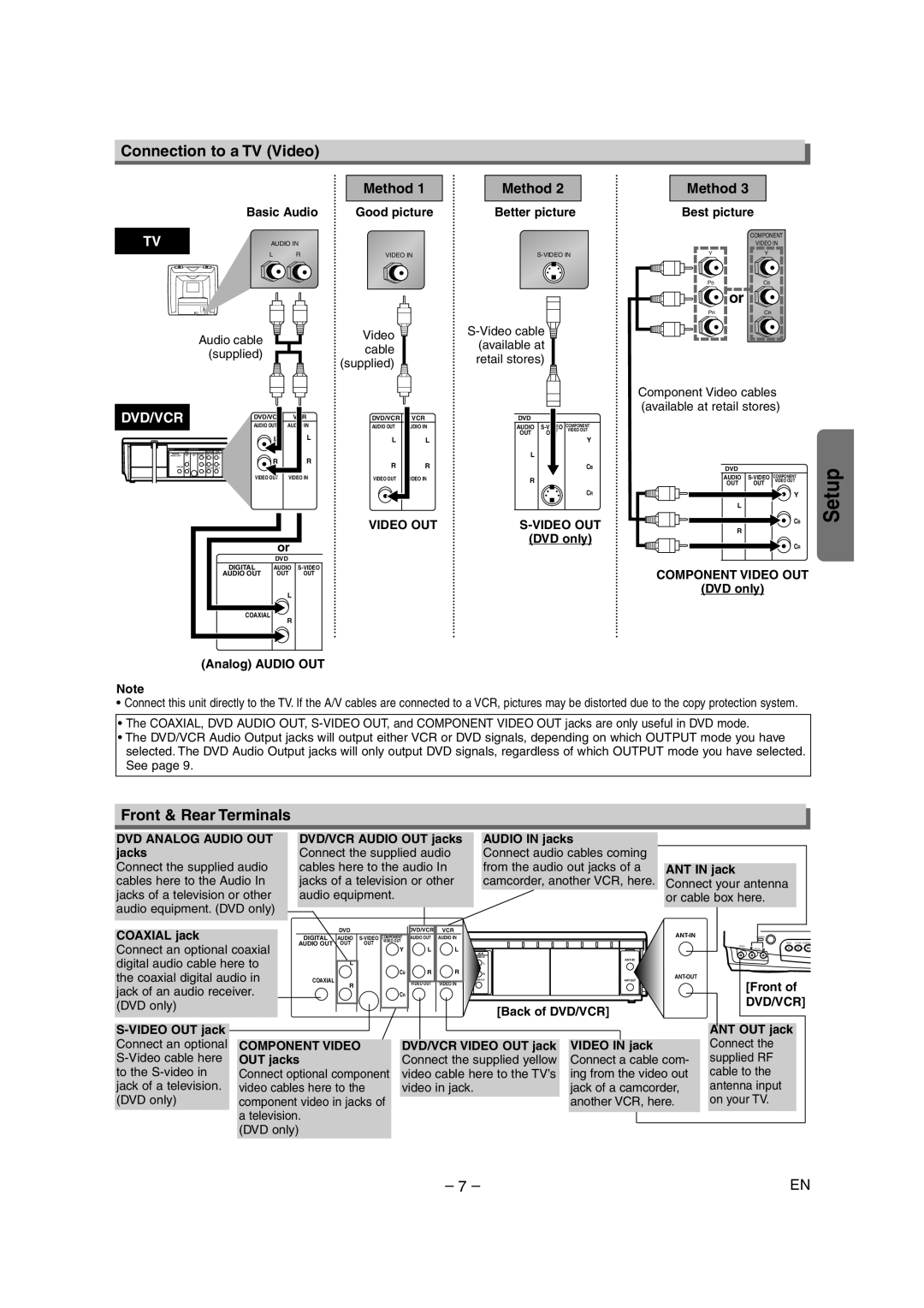 Sylvania SRD4900 owner manual Connection to a TV Video, Front & Rear Terminals, Method 