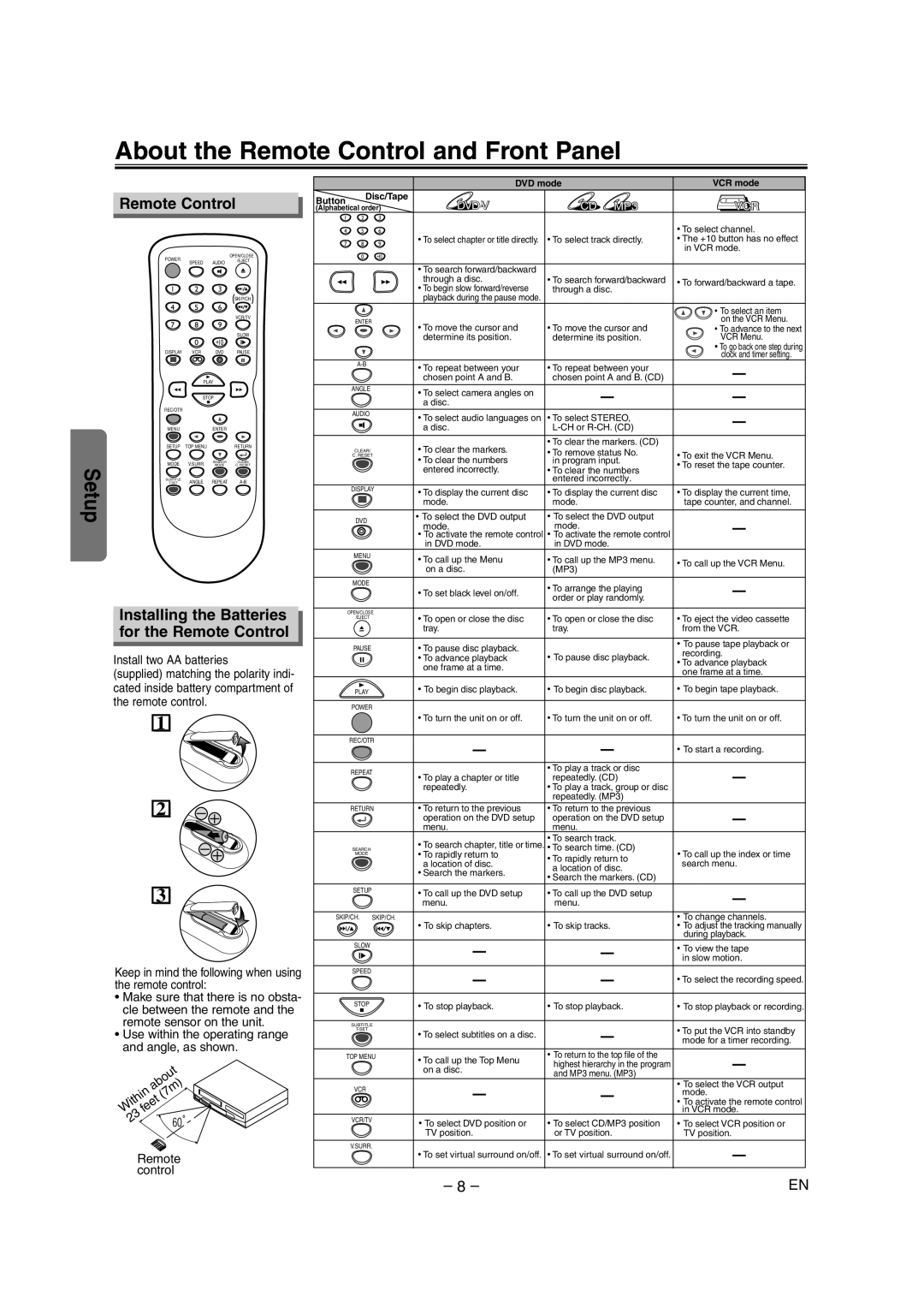 Sylvania SRD4900 owner manual About the Remote Control and Front Panel, Installing the Batteries for the Remote Control 