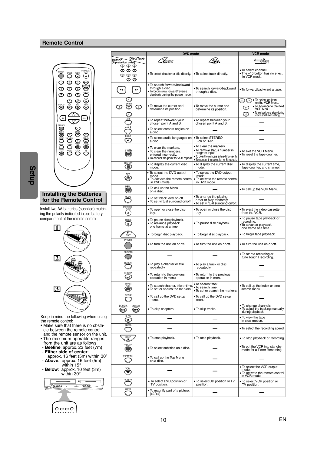 Sylvania SRDD495 owner manual Installing the Batteries for the Remote Control, Either side of center 