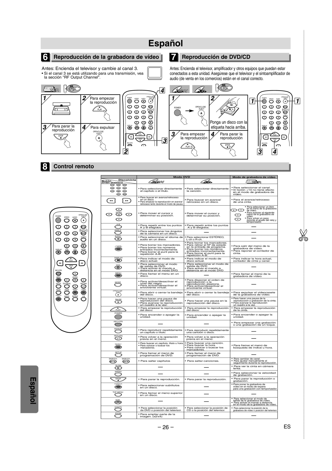 Sylvania SRDD495 owner manual Control remoto, Antes Encienda el televisor y cambie al canal 