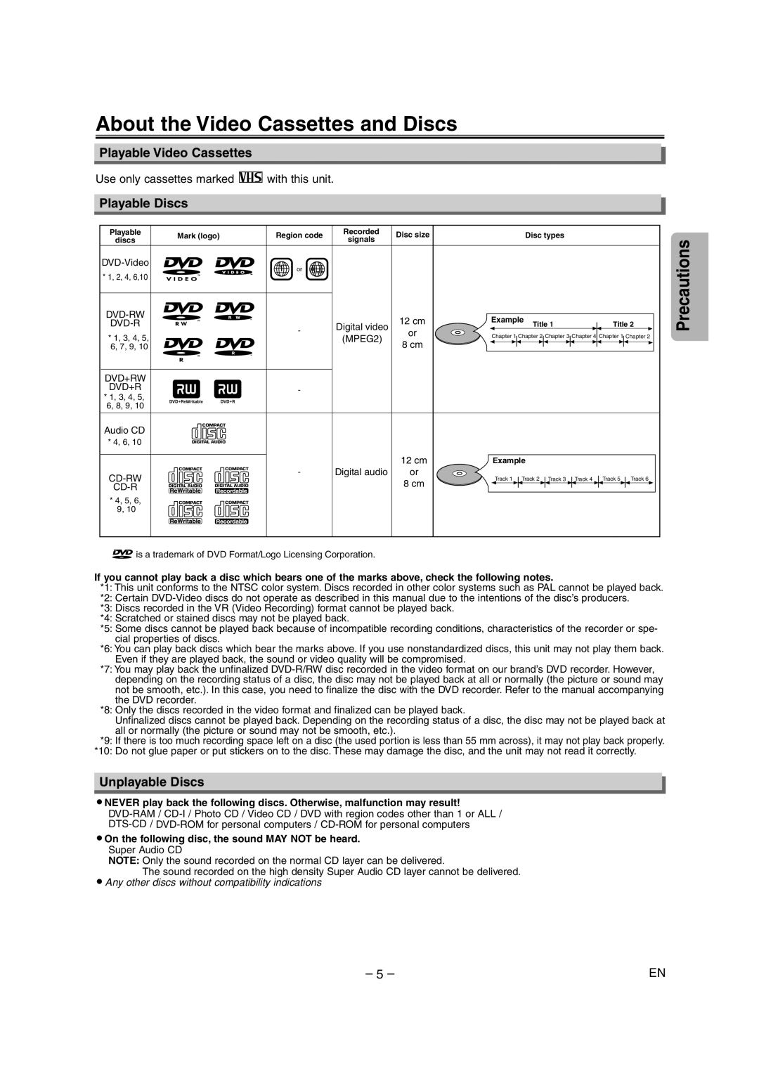 Sylvania SRDD495 About the Video Cassettes and Discs, Playable Video Cassettes, Playable Discs, Unplayable Discs 