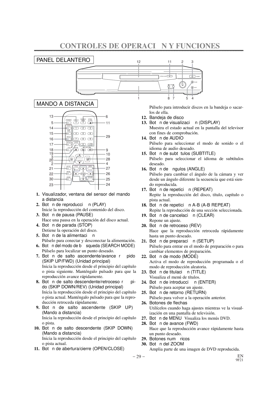 Sylvania SRDV100 owner manual Controles DE Operació N Y Funciones 