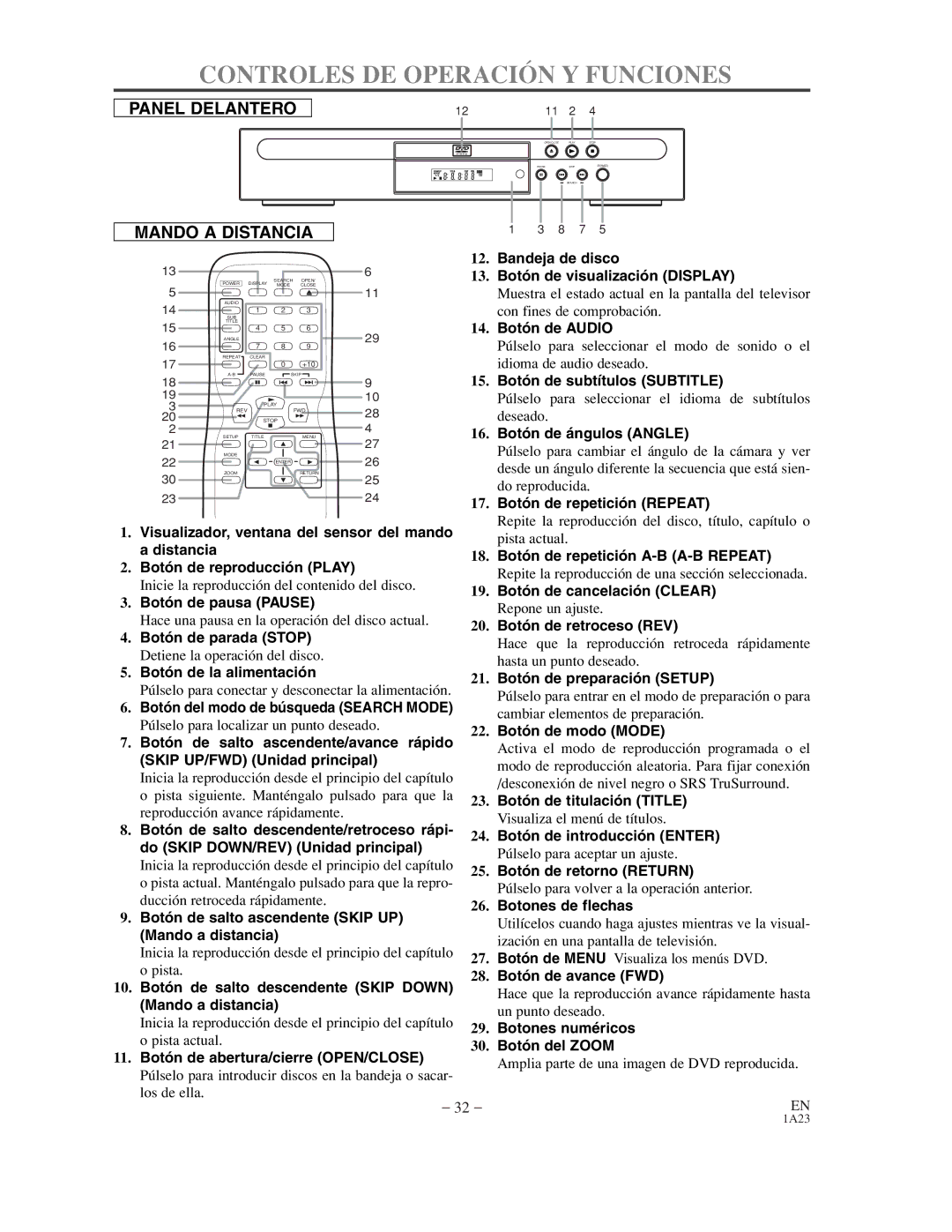 Sylvania SRDV200 owner manual Controles DE Operación Y Funciones 