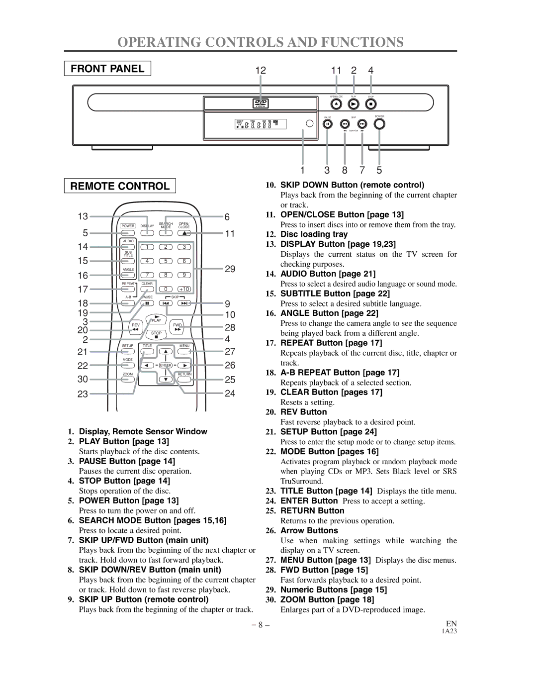 Sylvania SRDV200 owner manual Operating Controls and Functions 