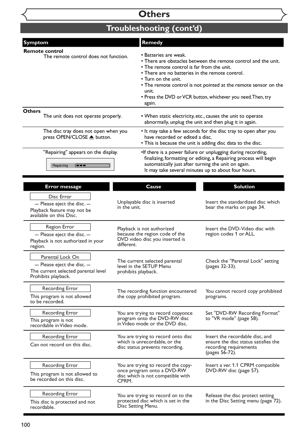 Sylvania SRDV495 owner manual 100, Repairing 