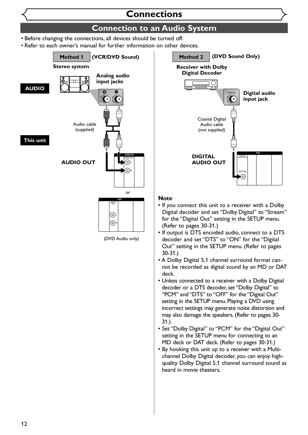 Sylvania SRDV495 owner manual Connection to an Audio System 