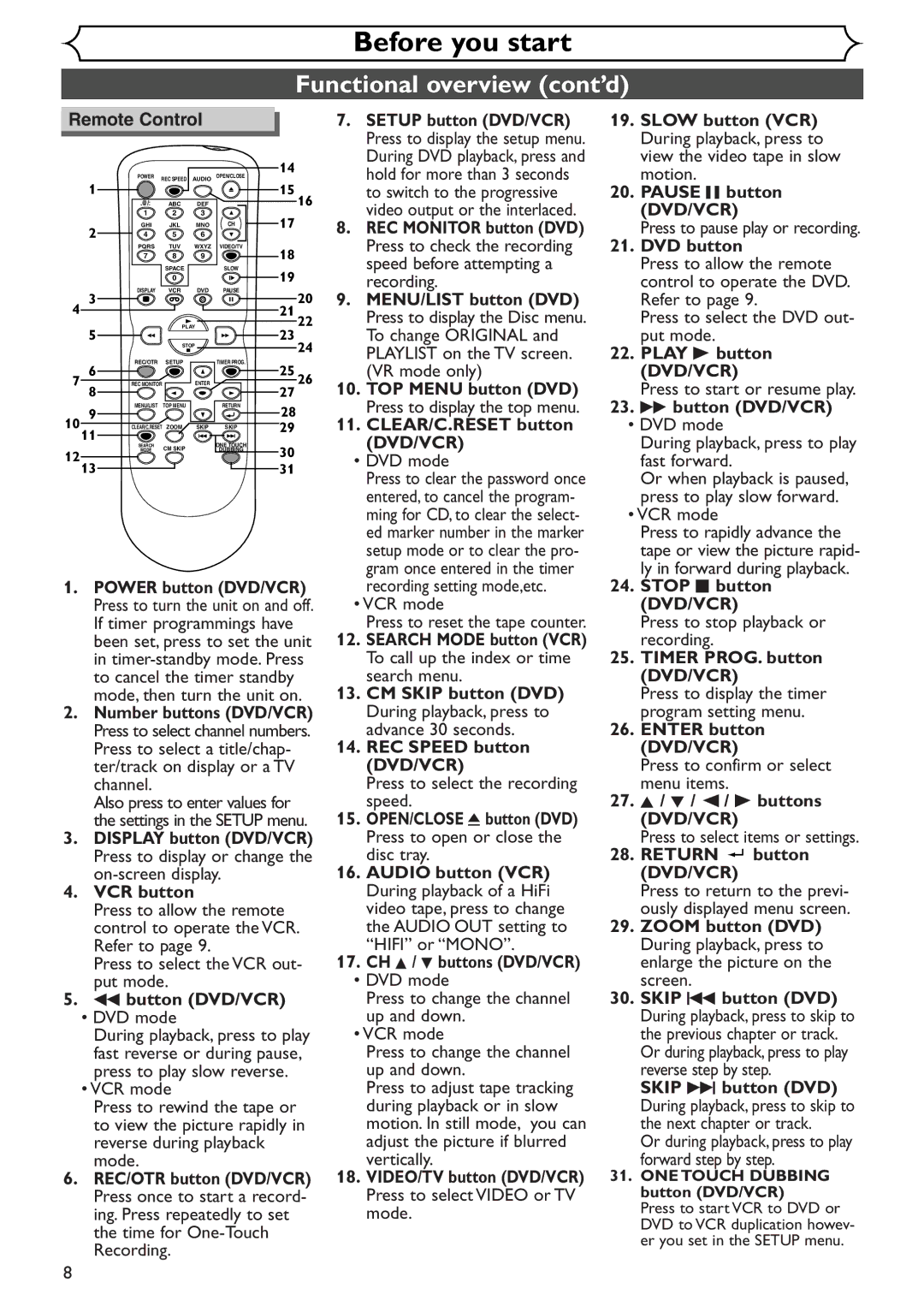 Sylvania SRDV495 owner manual Functional overview cont’d 