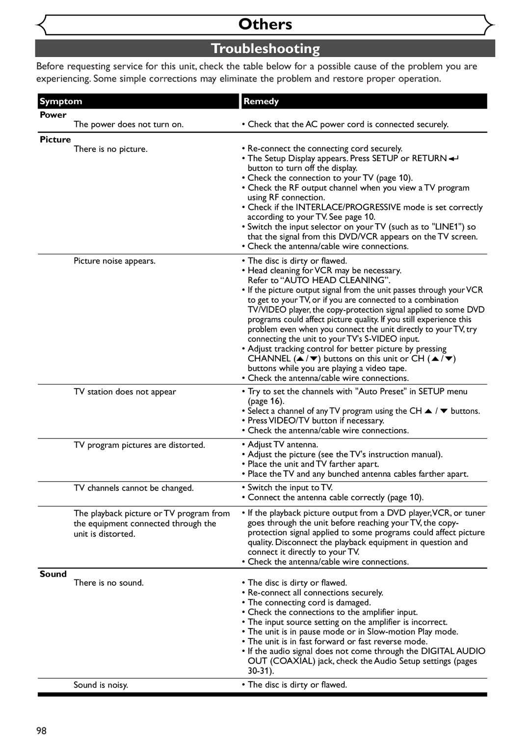 Sylvania SRDV495 owner manual Others, Troubleshooting 