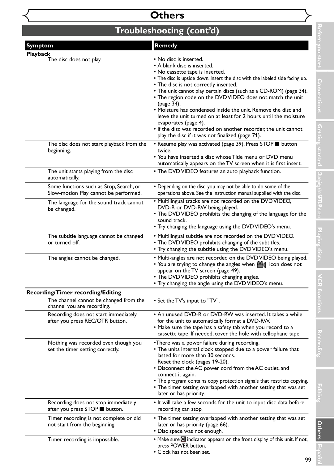 Sylvania SRDV495 owner manual Troubleshooting cont’d, Disc is not correctly inserted 