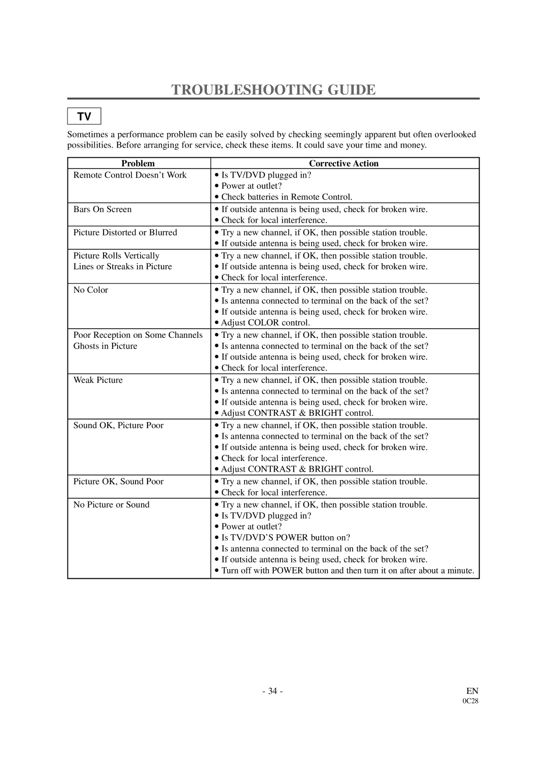 Sylvania SRDVC2019 owner manual Troubleshooting Guide, Problem Corrective Action 