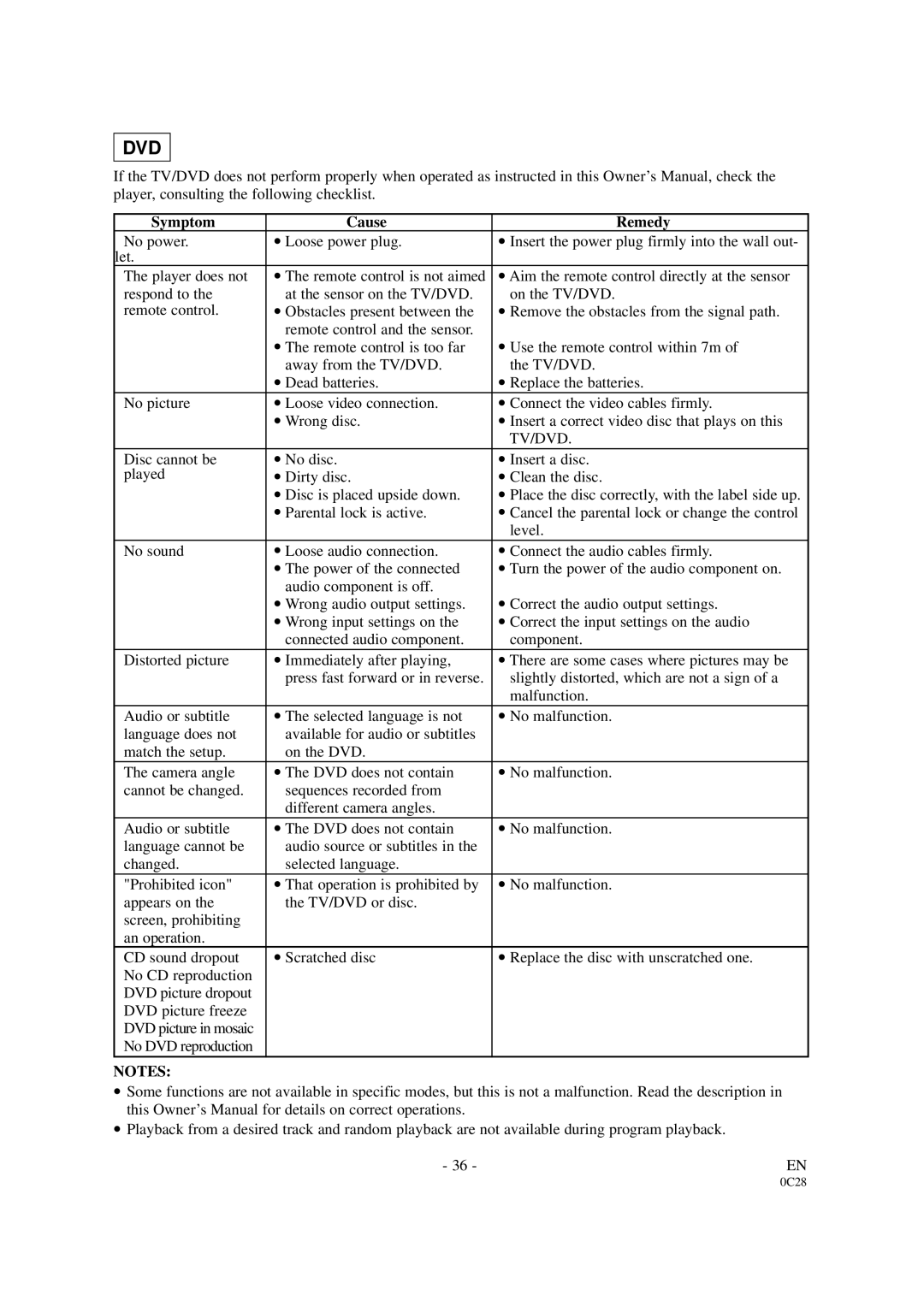 Sylvania SRDVC2019 owner manual Symptom Cause Remedy, Tv/Dvd 