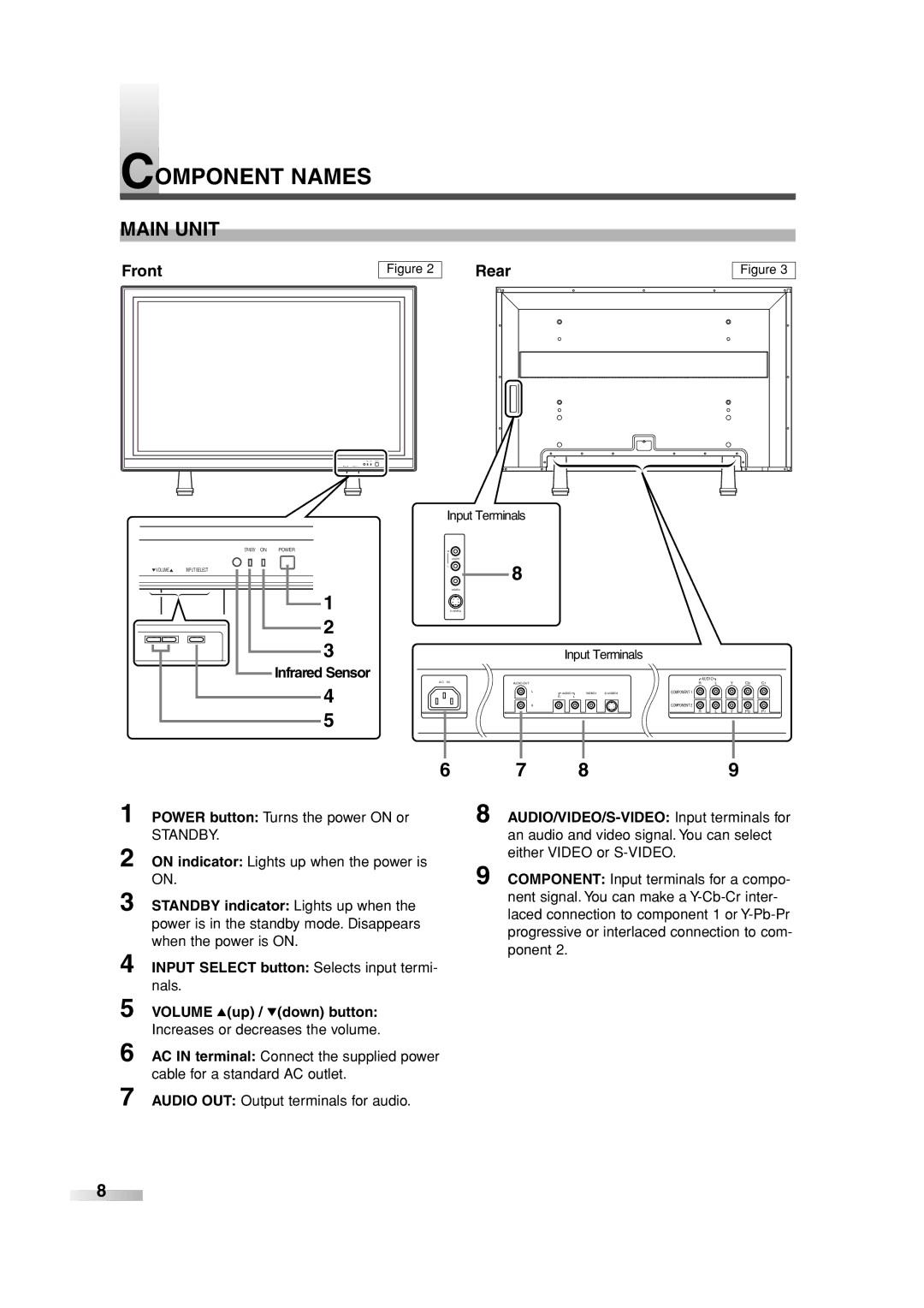 Sylvania SRPD442 owner manual Component Names, Main Unit, Front Rear 