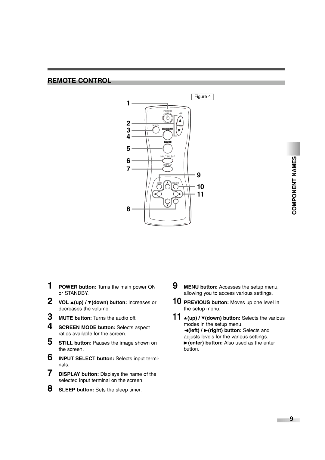 Sylvania SRPD442 owner manual Remote Control, Names, VOL Kup / Ldown button Increases or decreases the volume, Component 