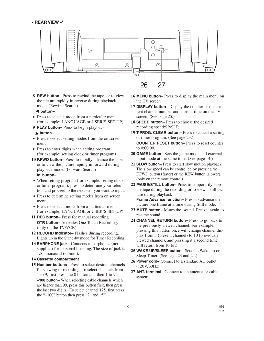 Sylvania SRT22194, SRT22134 owner manual Rear View 