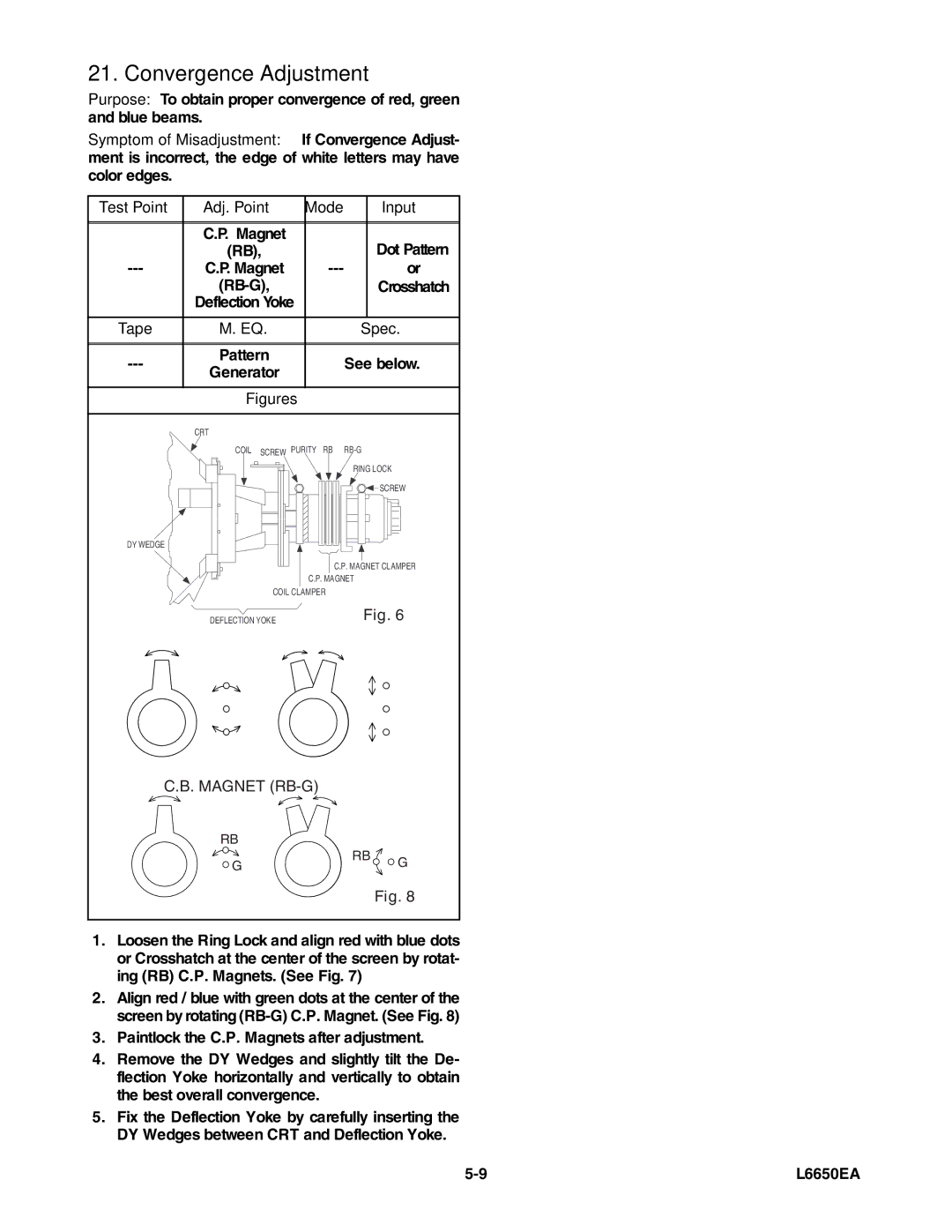 Sylvania SRT2232X service manual Convergence Adjustment, Figures 