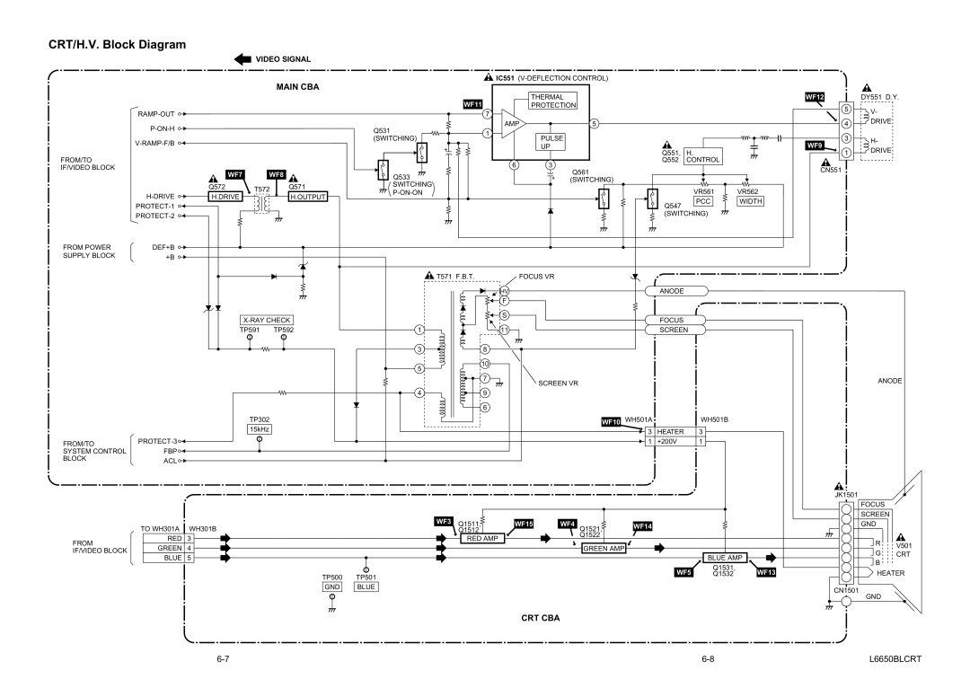 Sylvania SRT2232X service manual CRT/H.V. Block Diagram, WF7 WF8 