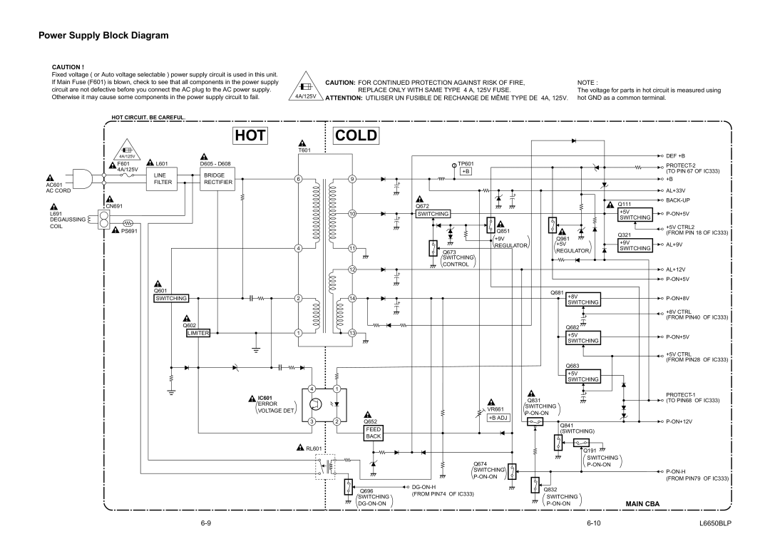 Sylvania SRT2232X service manual Power Supply Block Diagram, L6650BLP, HOT CIRCUIT. be Careful 