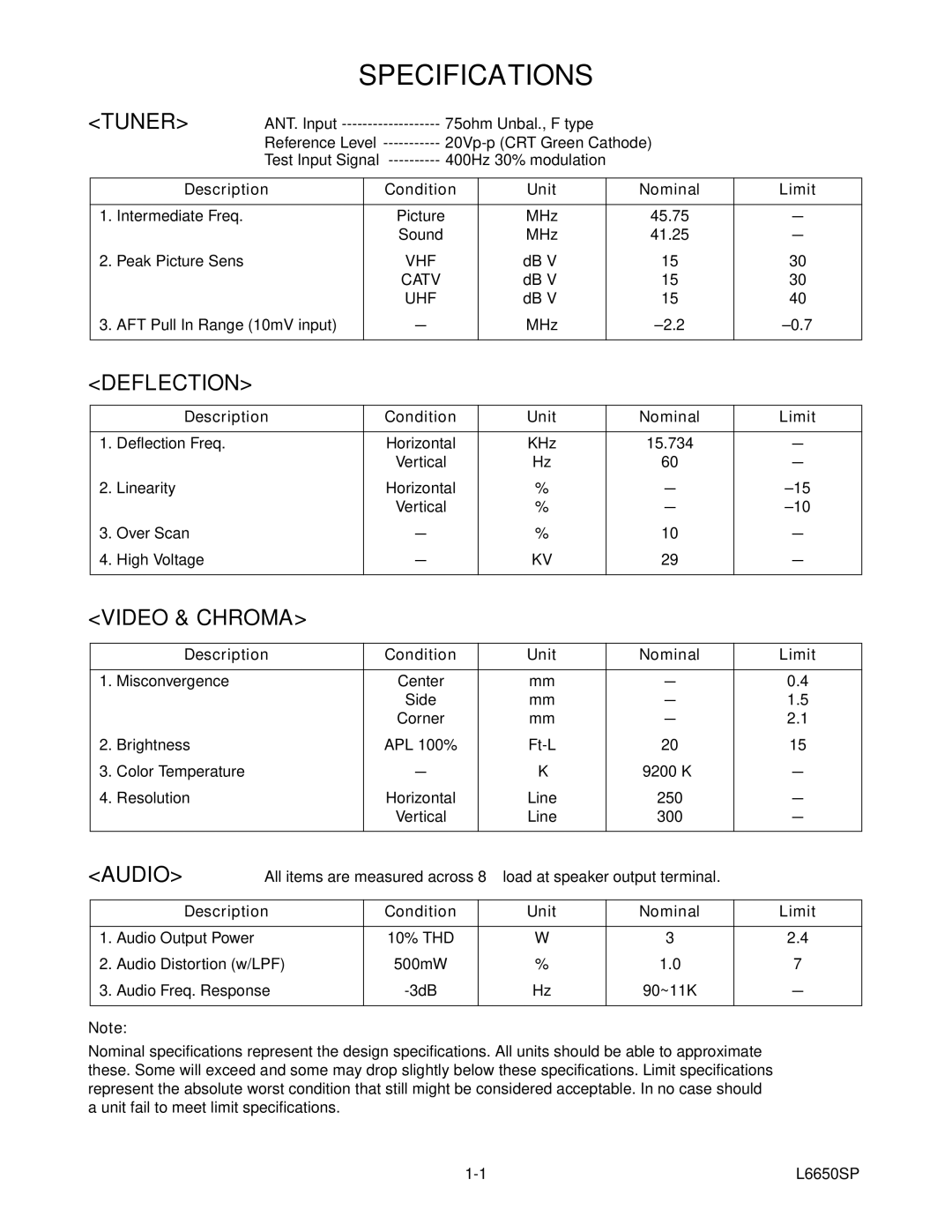 Sylvania SRT2232X service manual Specifications, Description Condition Unit Nominal Limit, DBµV 