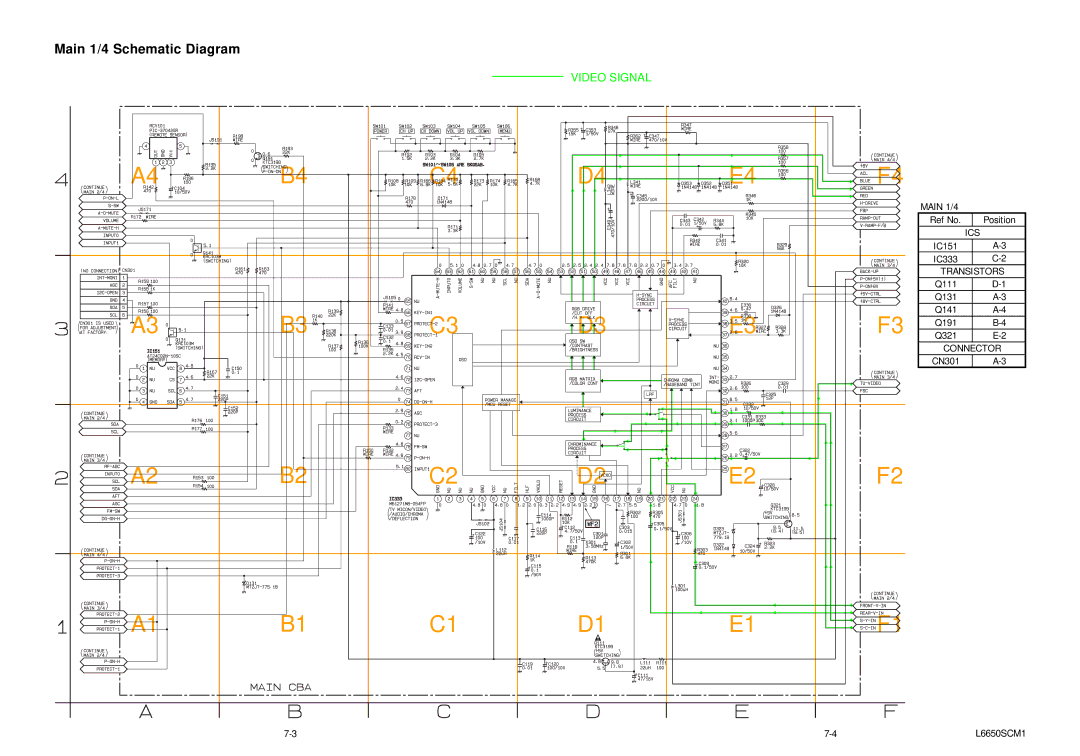 Sylvania SRT2232X Main 1/4 Schematic Diagram, Main 1/4 Ref No. Position, IC151 IC333 C-2, CN301 A-3 L6650SCM1 