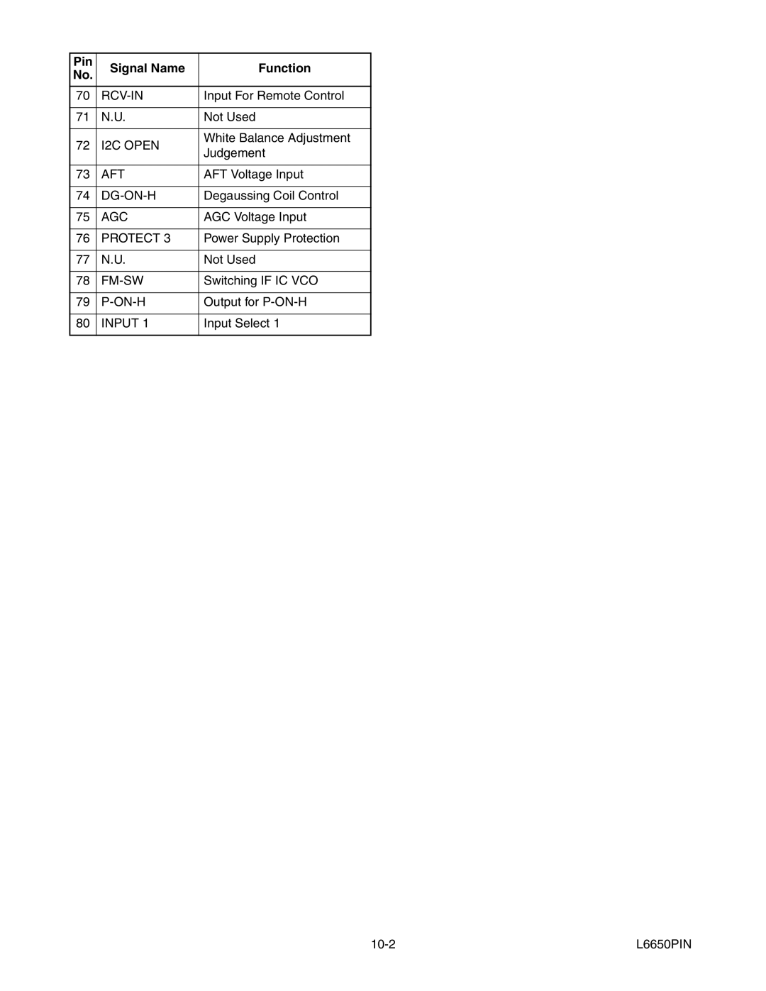 Sylvania SRT2232X Input For Remote Control, White Balance Adjustment, Judgement, AFT Voltage Input, AGC Voltage Input 