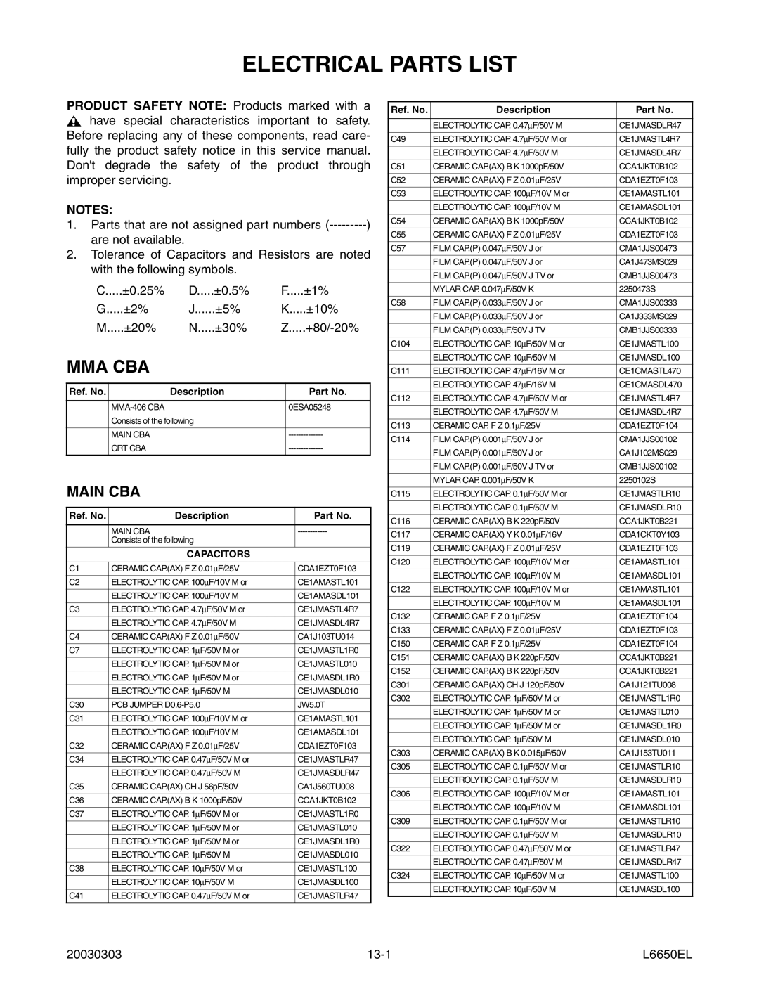 Sylvania SRT2232X service manual Electrical Parts List, 20030303 13-1 L6650EL, Capacitors 