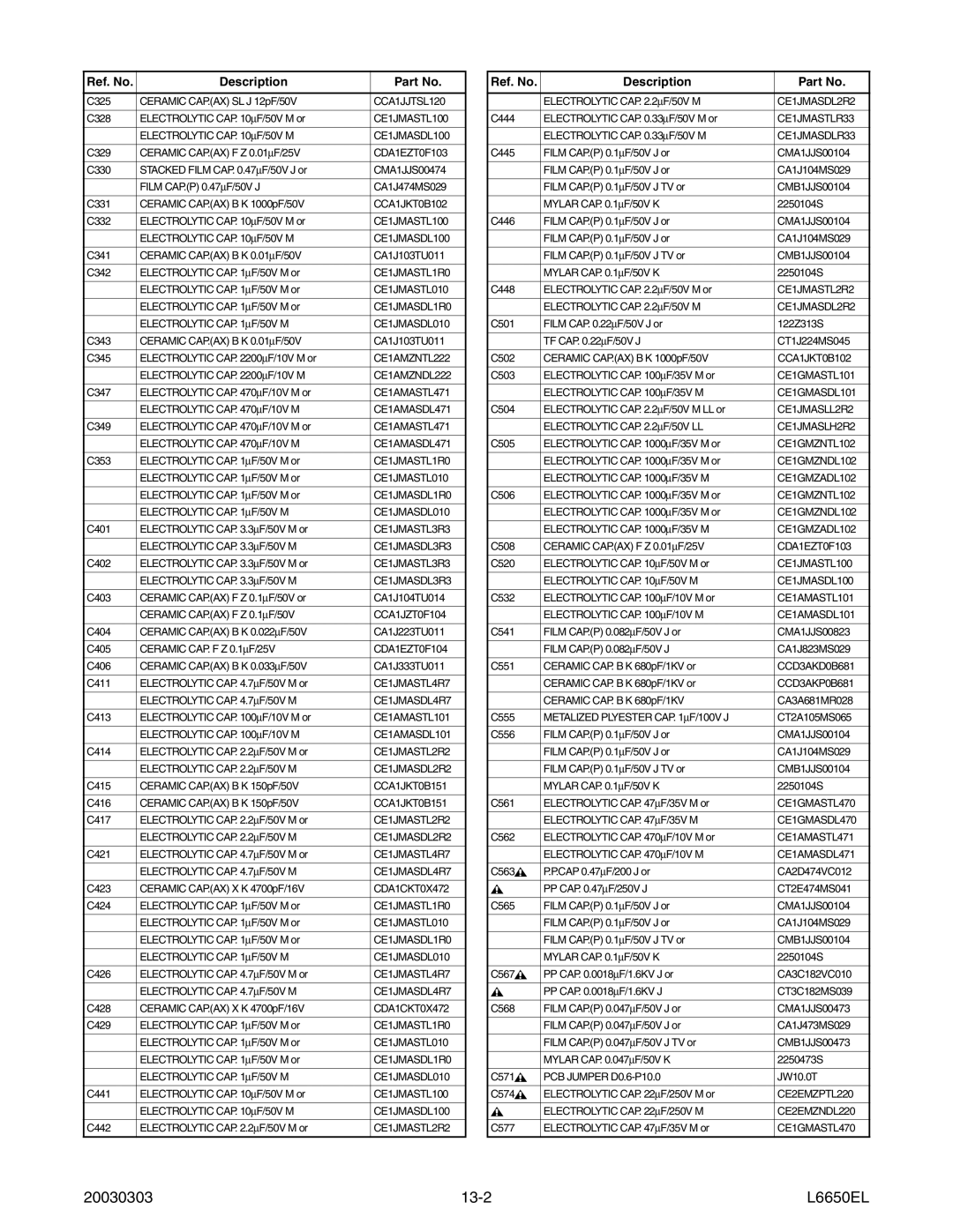 Sylvania SRT2232X service manual 20030303 13-2 L6650EL 